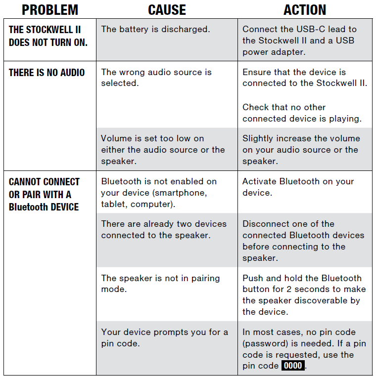 Marshall Stockwell II – Portable Stereo Loudspeaker-TROUBLESHOOTING A
